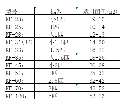 天长空调维修